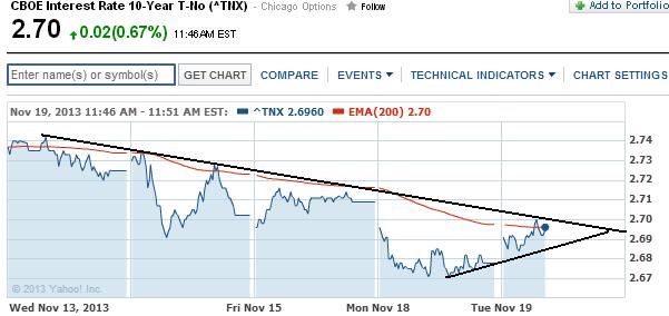 cboe_interest.jpg