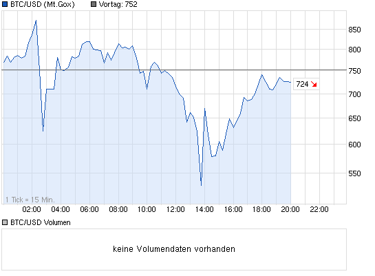 chart_intraday_btcusdbitcoinus-dollar.png