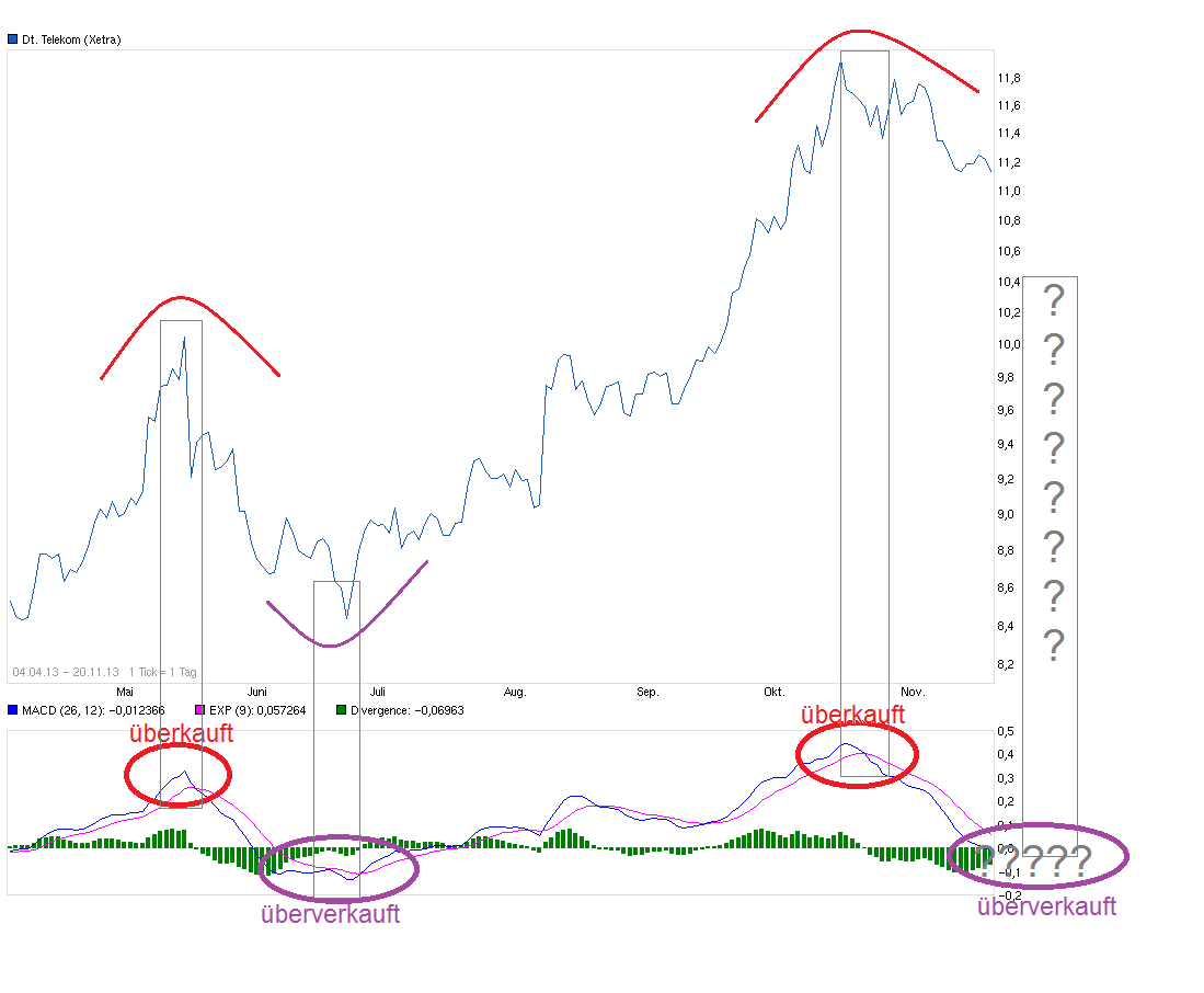 chart_free_deutschetelekom_.png