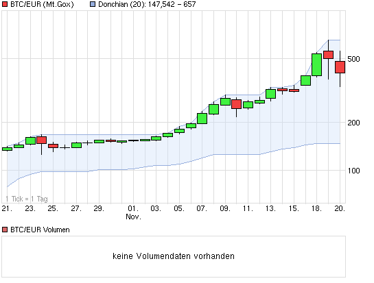 chart_month_btceurbitcoineuro.png