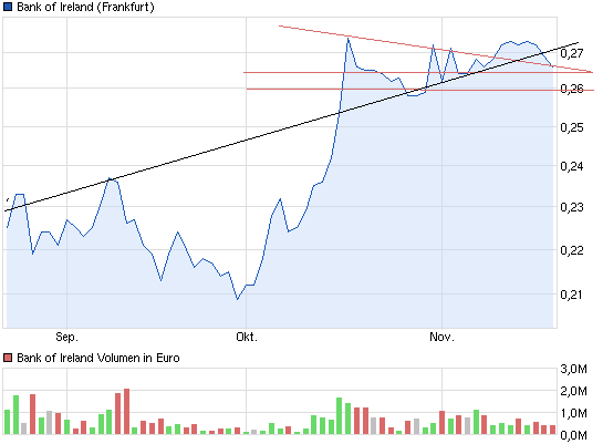 1chart_quarter_bankofireland.png