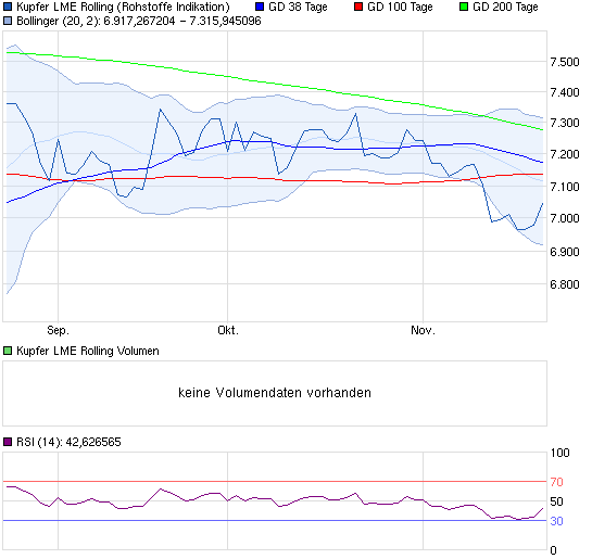 chart_quarter_kupferlmerolling.png