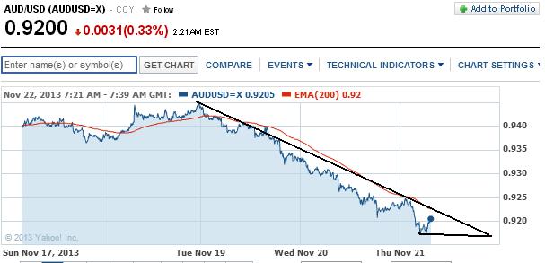 1audusd.jpg