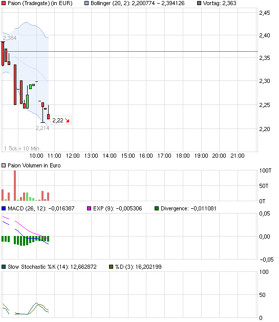 chart_intraday_paionca2hulxp.png