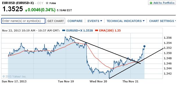 1eurusd.jpg