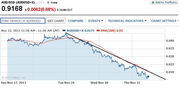 1audusd.jpg