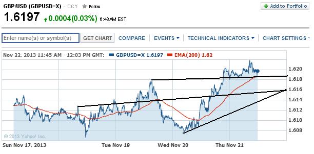 1gbpusd.jpg