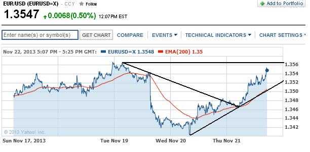 1eurusd.jpg