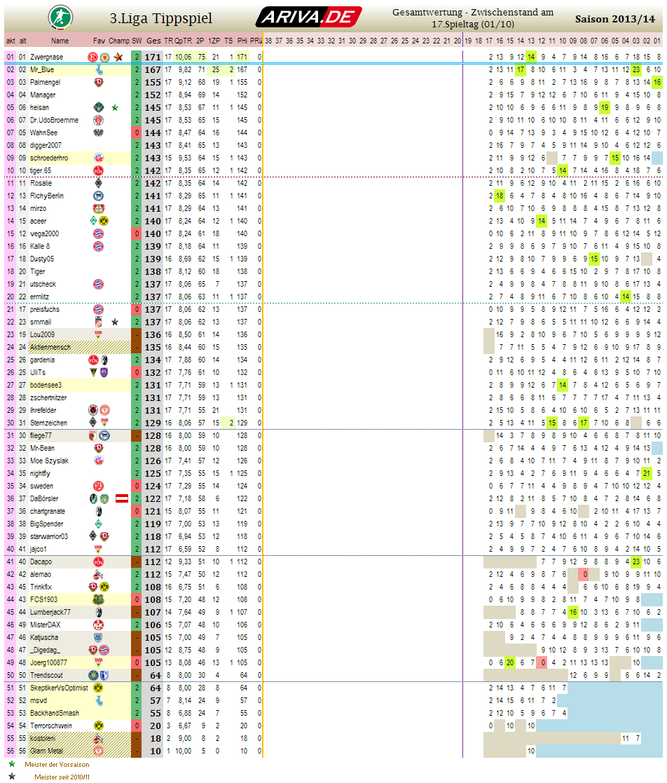 liga3_gesamtwertung_-_17.png