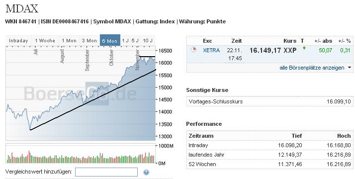 mdax_w.jpg