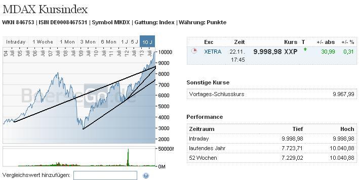 mdax_kursindex.jpg