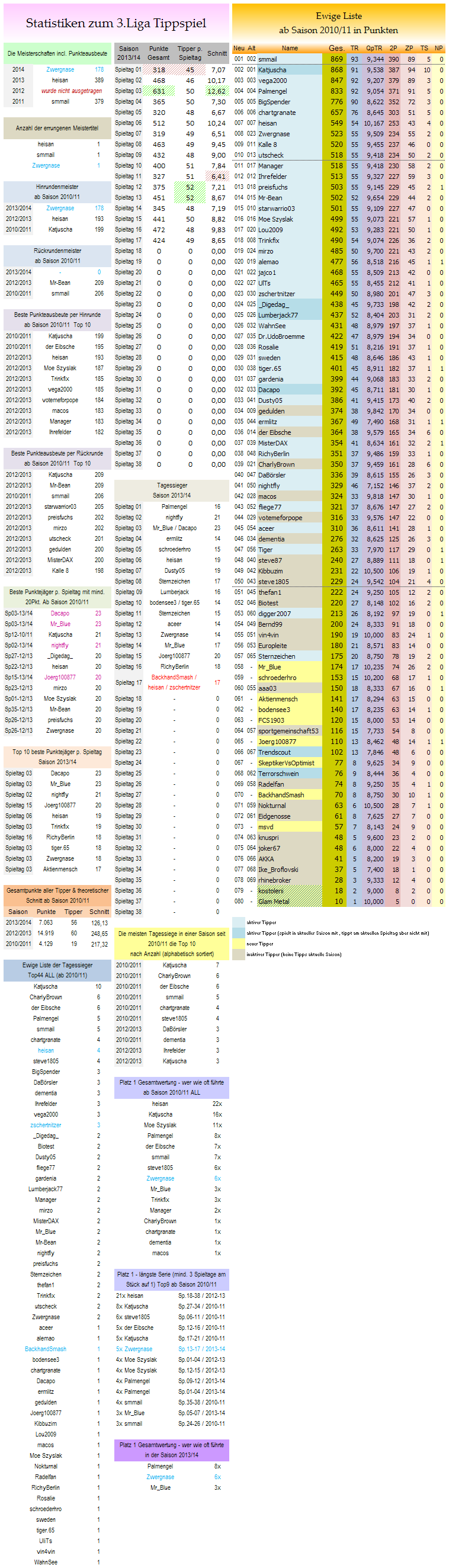 statistikblock_liga3.png