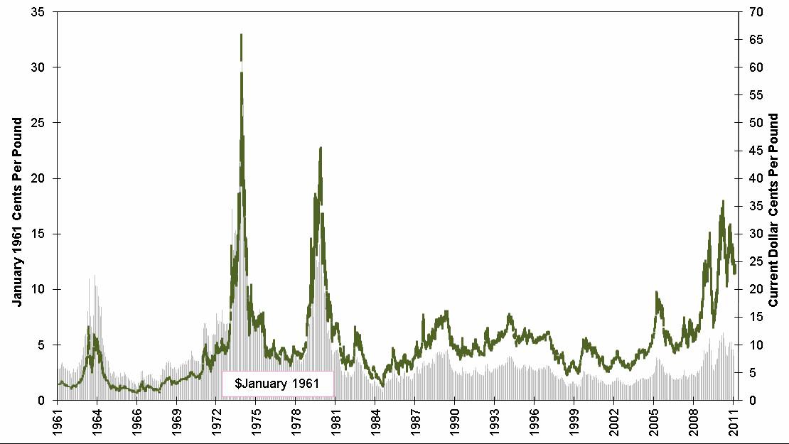 zucker_50jahrechart.jpg