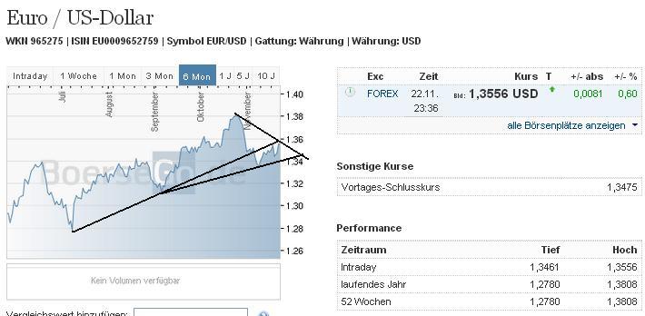 eurusd_w.jpg