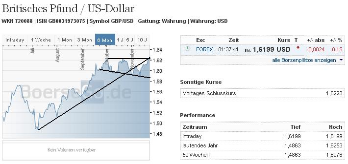 gbpusd_w.jpg