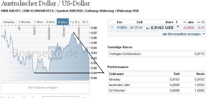 audusd_w.jpg