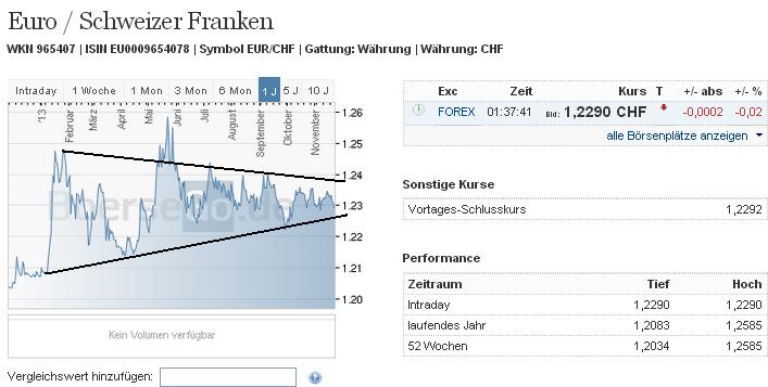 eurchf_w.jpg