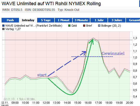 wti_short22.png