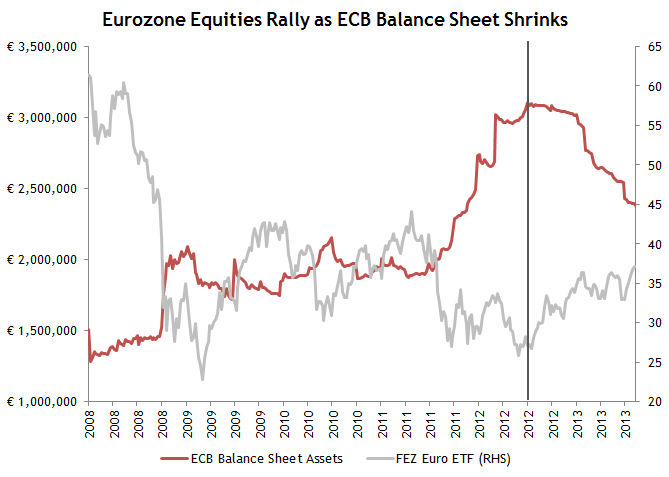 ecb-balance-sheet-contracting.png