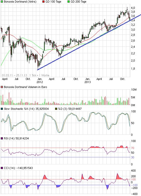 chart_free_borussiadortmund.png