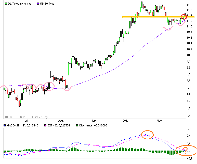 chart_free_deutschetelekom.png