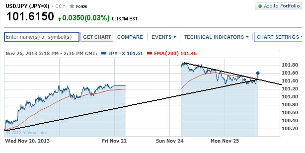 1usdjpy.jpg