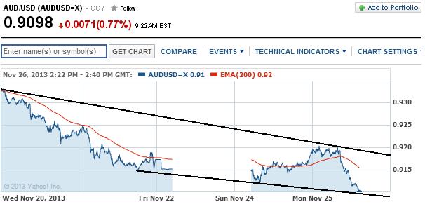 1audusd.jpg