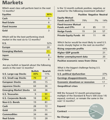 barrons_poll.png