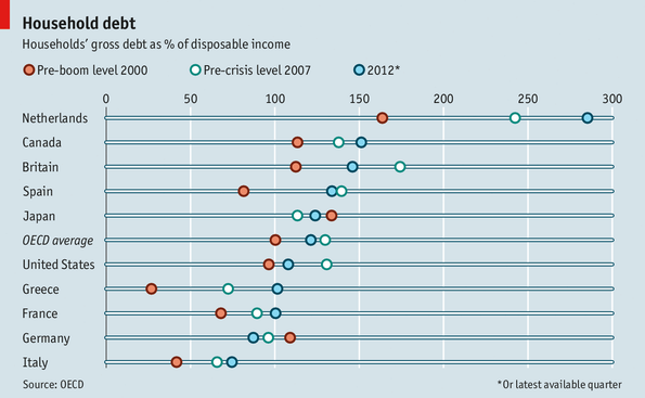 household_debt.png