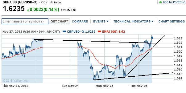 1gbpusd.jpg