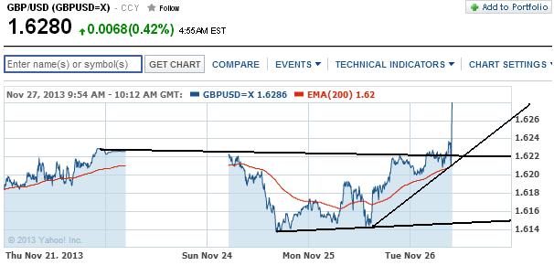 1gbpusd.jpg