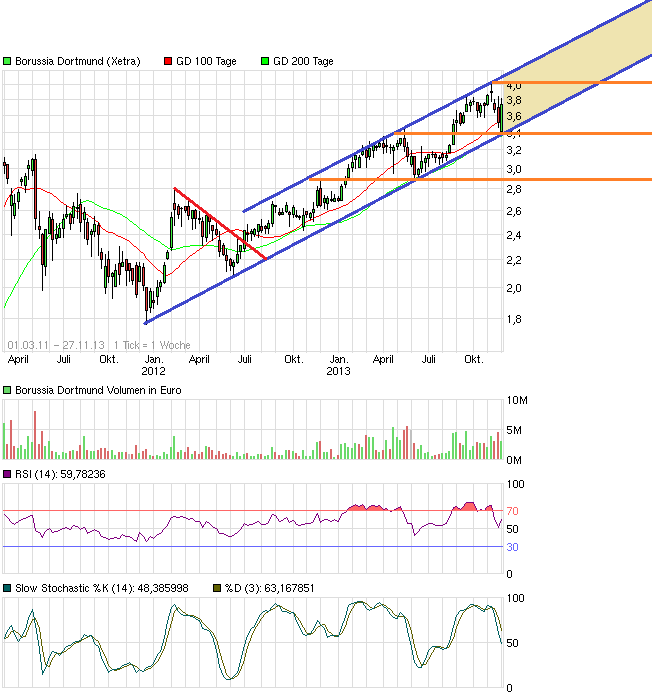 chart_free_borussiadortmund.png