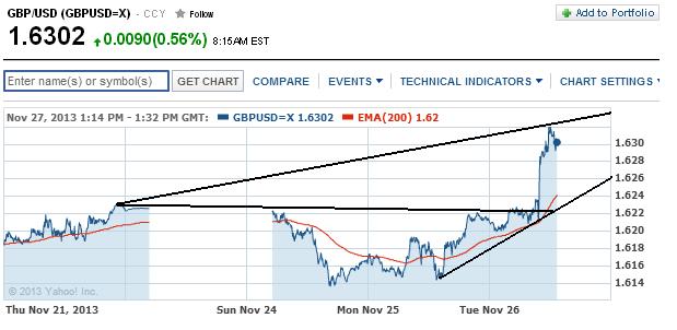 1gbpusd.jpg