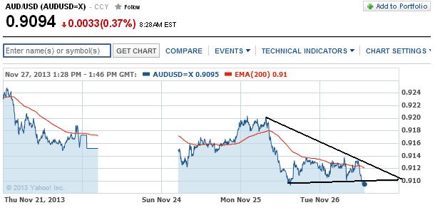 1audusd.jpg