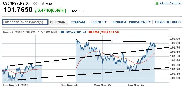 1usdjpy.jpg