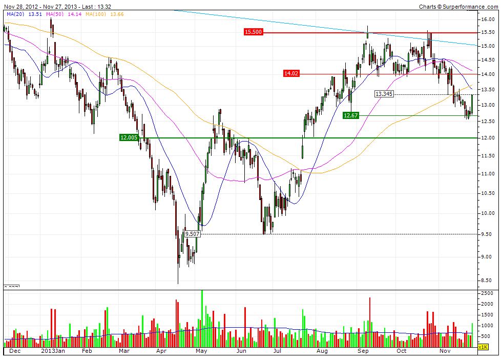 dlg-trendwende.gif