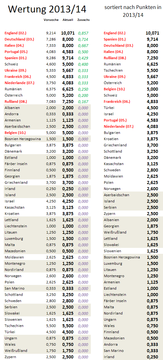 uefa5jw-zugewinne.png