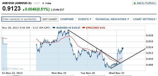 1audusd.jpg