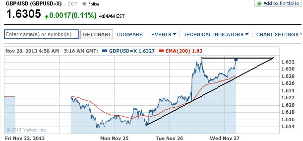 1gbpusd.jpg