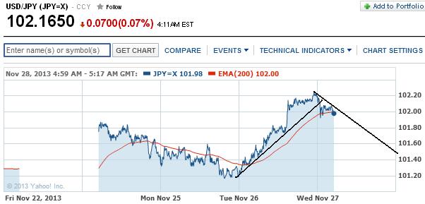 1usdjpy.jpg