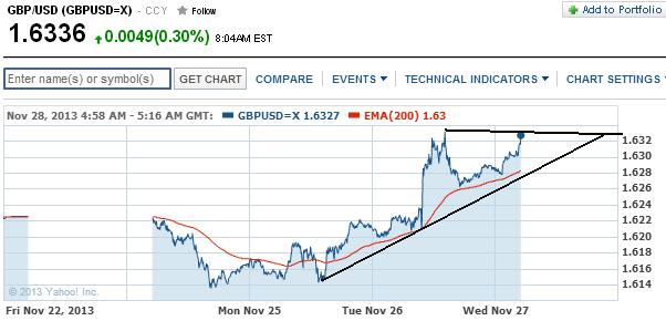 1gbpusd.jpg