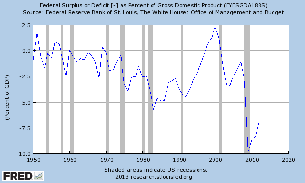 fredgraph_deficit.png