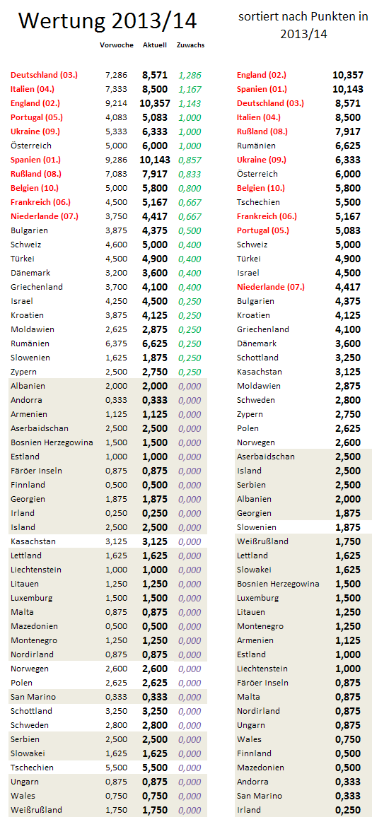 uefa5jw-zugewinne.png