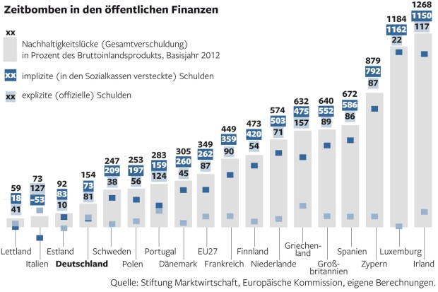 dwo-staatsfinanzen.jpg