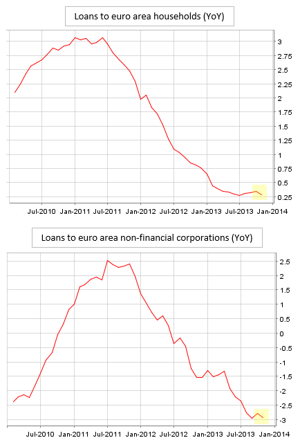 eurozone_lending.png