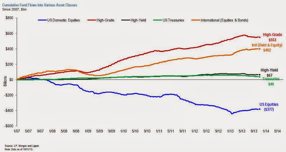 fundflows.jpg