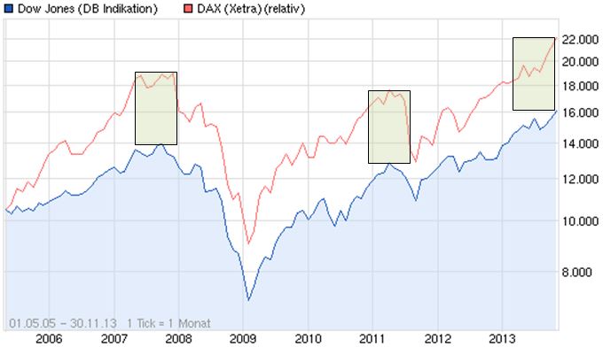 dow-dax-1.jpg