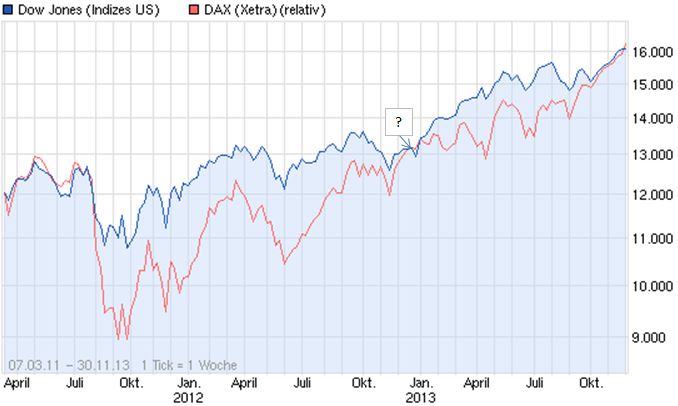 dow-dax-2.jpg