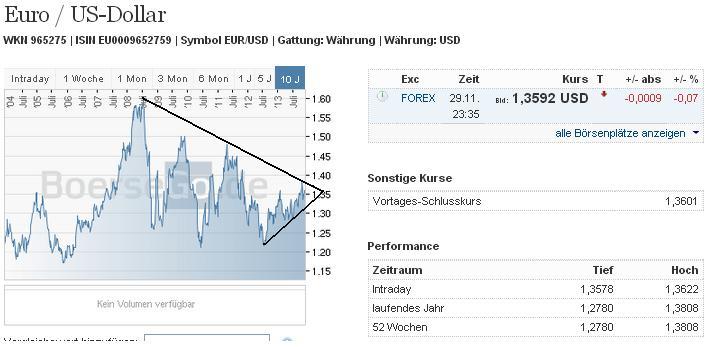 eurusd_w.jpg