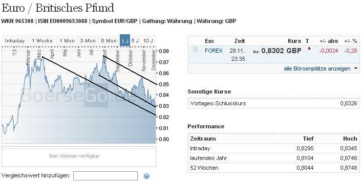 eurgbp_w.jpg